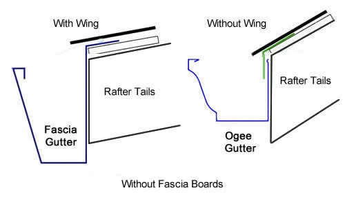 Gutter Without Fascia